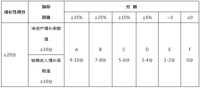 国家高新技术企业认定两必须、四评分、六主线！