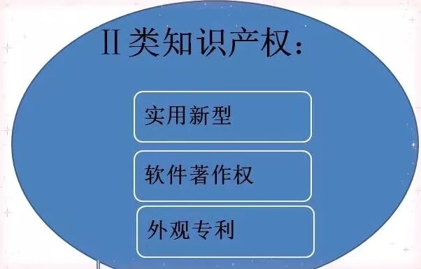 高新技术企业认定中知识产权类型