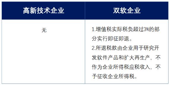 高新技术企业与双软企业有什么区别？